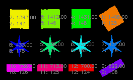 An example of computed areas and circumferences for each object. The \textit{first} row in each object represents area, the \textit{second} row represents circumference.